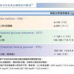 減肥與糖尿病的預防
