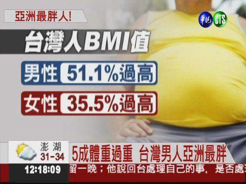 台灣男人 亞洲最胖
