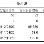 減肥門診成果2013-03