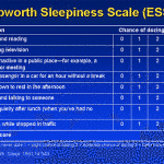 Epworth嗜睡量表~簡單地檢測自己有沒有睡眠的問題