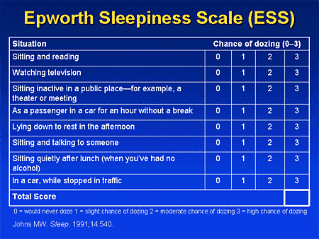 Epworth嗜睡量表~簡單地檢測自己有沒有睡眠的問題