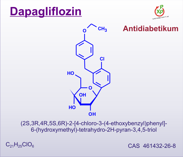 FDA諮詢委員會建議SGLT2抑製劑dapagliflozin以治療第2型糖尿病的成人