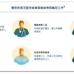 夜班工作會打亂食慾調節激素的控制
