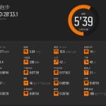 運動過後遲來的禮物－EPOC