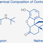 Naltrexone/Bupropion緩釋結合劑型，在治療過重、肥胖患者的第2型糖尿病者，可達減重、並控制血糖的效果