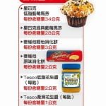 低脂食品 含糖量反多2成