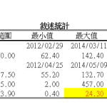 減肥門診成果2014-05