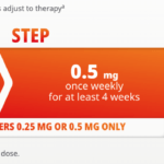 Semaglutide(胰妥讚Ozempic, Wegovy, 瑞倍適Rybelsus)劑型與劑量與調整方式