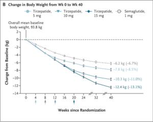 Tirzepatide-versus-Semaglutide-B - 孫銘聰代謝與減肥門診