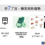 你7了沒－糖尿病新趨勢，糖尿病人口數、控制目標、7天一次注射型藥物
