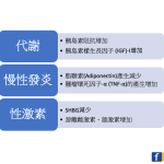 大型回顧性研究證實減肥手術將肥胖相關癌症的風險減半