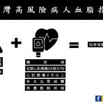 2022台灣高風險病人血脂指引更新