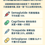 肥胖藥物治療的進展：展望2025歐洲糖尿病研究協會