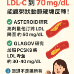 把壞膽固醇降到低，讓血管斑塊有機會縮小