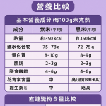 🟣 紫米 vs ⚫ 黑米，到底哪個比較健康？🥹