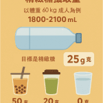 💧【你每天的糖，其實都藏在飲料裡！】🥤