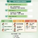 💊高劑量口服 semaglutide 25 mg：亞洲族群減重效果、副作用與適合對象完整解析