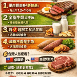 【🚨 2026 飲食震撼彈！美國最新指南：翻轉你的餐盤 🍽️】