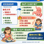 📌 打 GLP-1（猛健樂／週纖達），為什麼醫師一直叫你「慢慢吃」？🥹