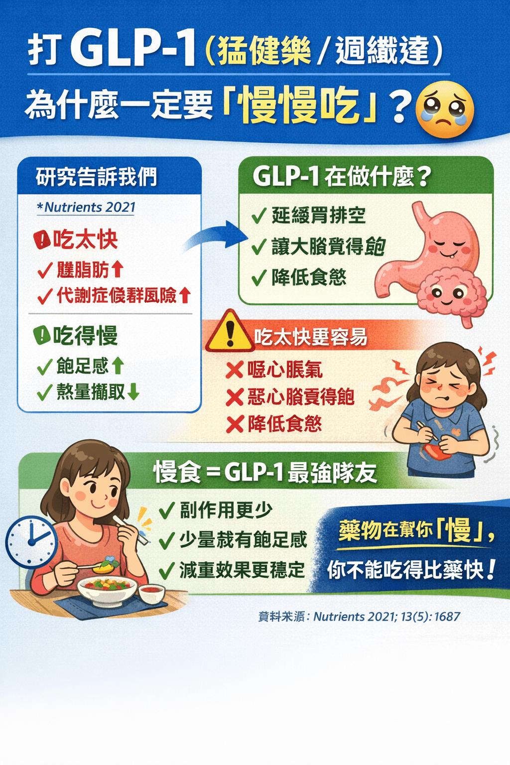 📌 打 GLP-1（猛健樂／週纖達），為什麼醫師一直叫你「慢慢吃」？🥹
