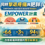 【不再讓疼痛成為減重的絆腳石！🏃‍♂️💥】