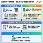 🌟 減重神藥發威，但你的「肌肉」也跟著流失了嗎？ 💪