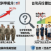 【 ⚠️ 胖兵壓力大！從美國研究看台灣：當兵「體重防線」正全面退後？ 🇹🇼🇺🇸 】