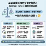 《孕前減重能否預防兒童肥胖：現有證據與研究空白》📚