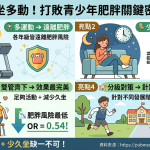 【減重門診觀察】青少年肥胖與年輕型糖尿病的隱憂：韓國超大型研究揭示打敗肥胖的關鍵密碼