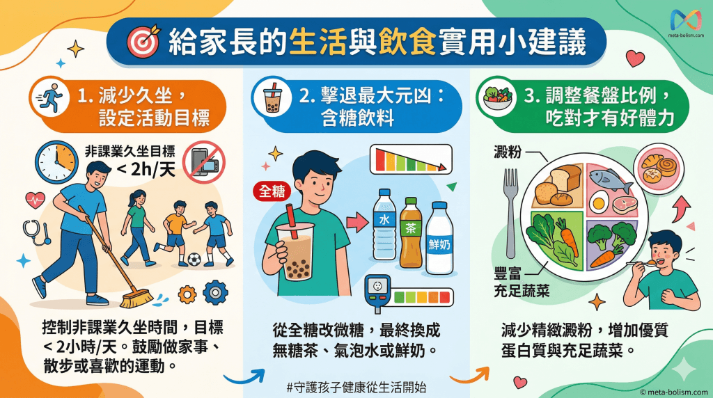 adolescents-obesity-suggestions #青少年肥胖 #年輕型糖尿病 #第二型糖尿病 #少坐多動 #減重門診 #預防醫學 #健康飲食