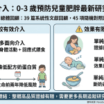 🌟 【幼兒期該如何預防肥胖？最新研究重點整理！】👶🍼
