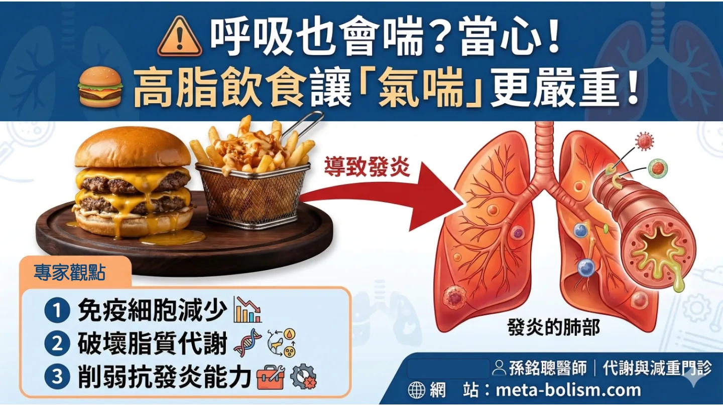 🌟 【最新研究速遞】高脂飲食竟然會讓氣喘更嚴重？機制大解密！ 🍔🫁