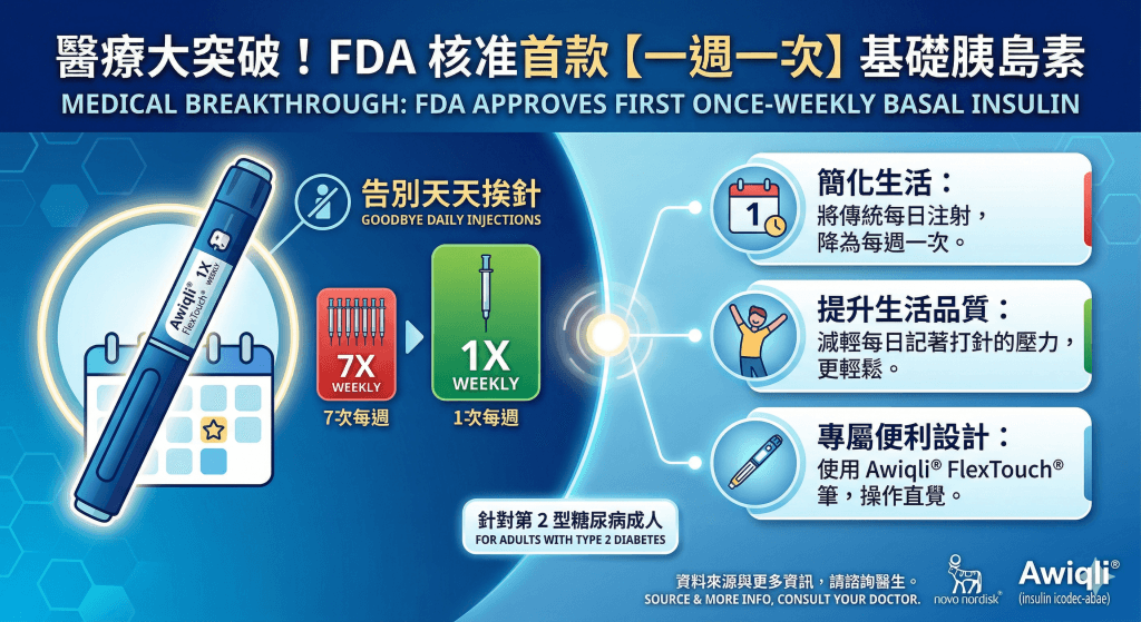 #NovoNordisk #長照悲歌有解 #偏鄉醫療 #守護長輩健康 #糖尿病  #一週一次胰島素