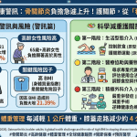 🌟 全球高齡健康警訊：骨關節炎負擔急遽上升！護關節，從「科學減重」開始