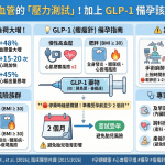 🤰 懷孕是女性心血管的「壓力測試」！加上 GLP-1 備孕該注意什麼？🩺