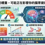 📢 你的體重，可能正在影響你的腸胃健康！ ⚖️✨