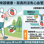🤔 看起來超健康、沒有三高就不會得心血管疾病嗎？