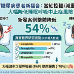 😴 睡覺常打呼、甚至會呼吸暫停嗎？當紅控糖/減重藥物帶來新希望！ ✨
