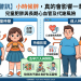 🌟 【健康警訊！小時候胖，真的會影響一輩子嗎？】 🌟