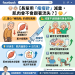 👴👵【長輩用「瘦瘦針」減重，肌肉會不會跟著流失？】💉