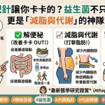 【💉減肥針讓你卡卡的？益生菌不只能解便秘，更是「減脂與代謝」的神隊友！🔥🦠】