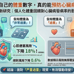 【不敢站上體重計？其實「面對現實」就是變健康的第一步！⚖️】