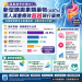 💡 減重醫學新曙光！新型胰澱素類藥物（ABTs）的驚人療效 📉