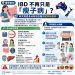 💡 【醫學新知】IBD 與肥胖趨勢：發炎性腸道疾病患者不再只是瘦子病！？研究揭露澳洲與紐西蘭的肥胖新趨勢！ 🇦🇺🇳🇿