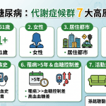 第二型糖尿病患者注意！揪出代謝症候群的7大高風險因子與預防策略