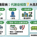 第二型糖尿病患者注意！揪出代謝症候群的7大高風險因子與預防策略