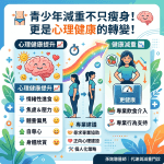 青少年減重不只瘦身！最新研究：專業行為介入能大幅提升心理健康