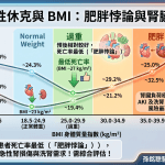 體重過重反而存活率高？心因性休克的「肥胖悖論」與腎臟危機！
