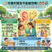 📣 【💡兒童的聲音不能被忽略！社區健康促進的關鍵指引 👧👦👨‍👩‍👧💪】📢