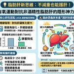 💡 脂肪肝新思維：不減重也能護肝？有氧運動對抗非酒精性脂肪肝的隱形神力！